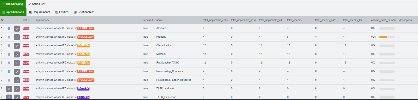 IDS result table with requirements and status rows