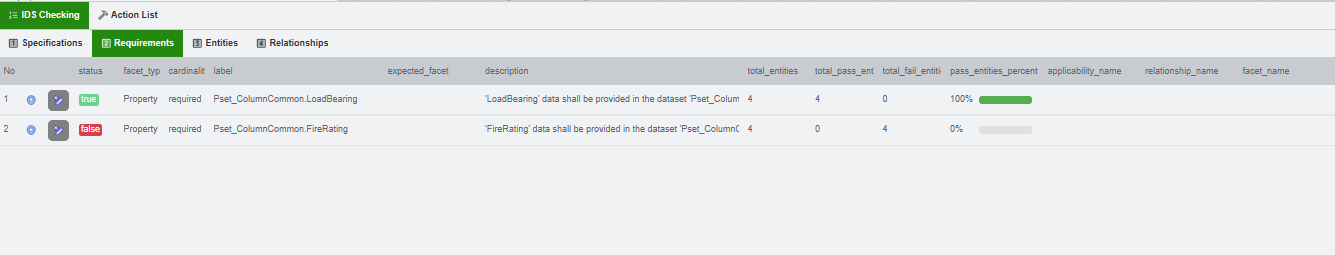Action list and requirement rows