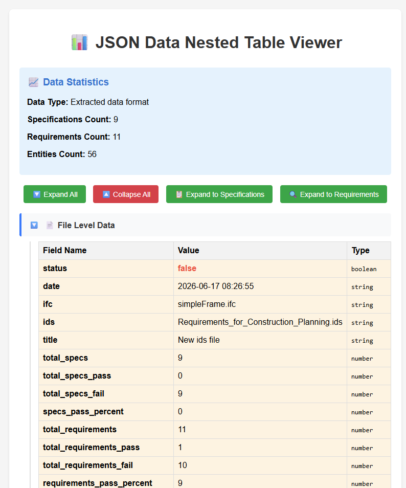 Statistics table for IDS checking results